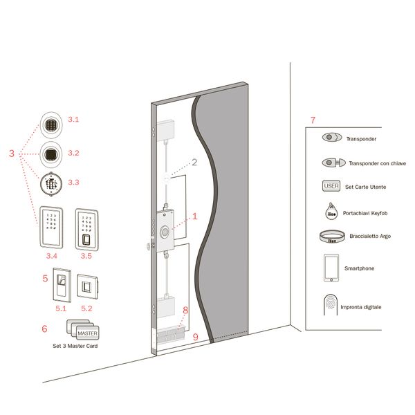 Мультирідер 4в1 з біометрією для x1R Smart 98109696 фото — Магазин дверей SuperDveri